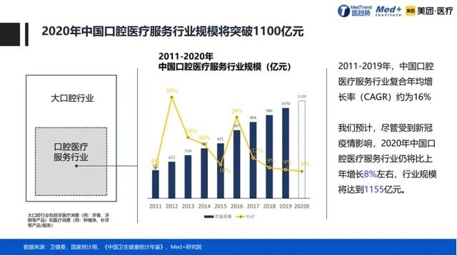 口腔正畸