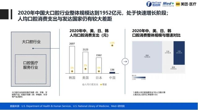 口腔正畸
