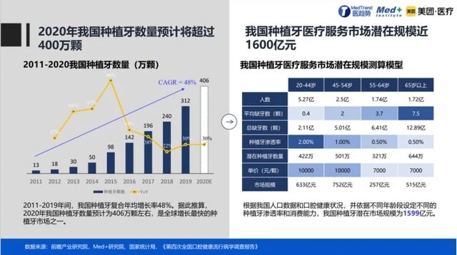 口腔正畸