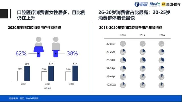 口腔正畸
