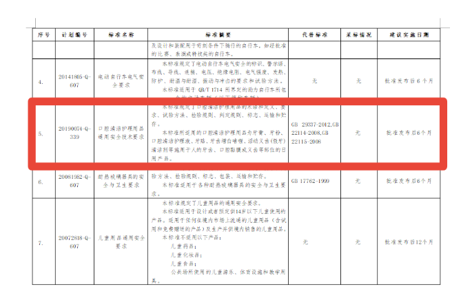 口腔清洁护理用品通用安全技术要求