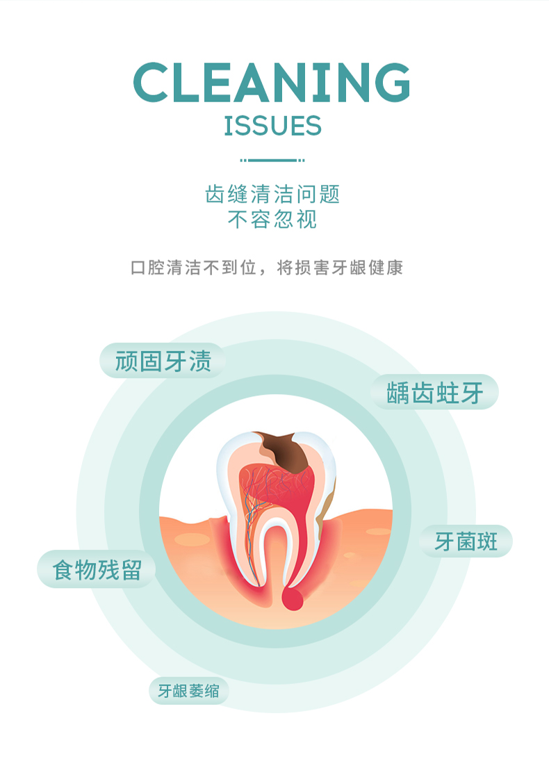 新品发布-牙线